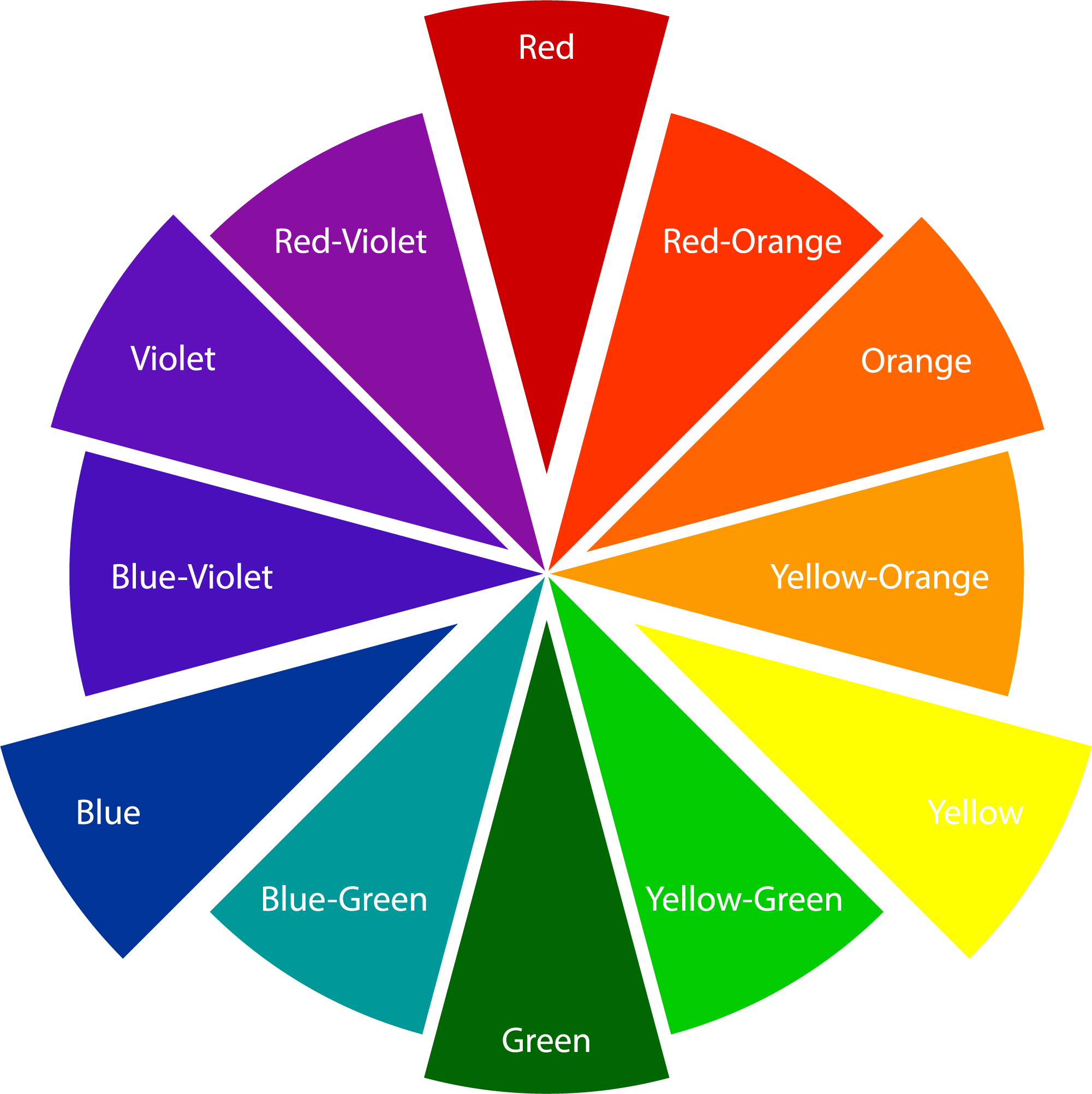 A color wheel graphic arranged to highlight primary, secondary, and tertiary colors.