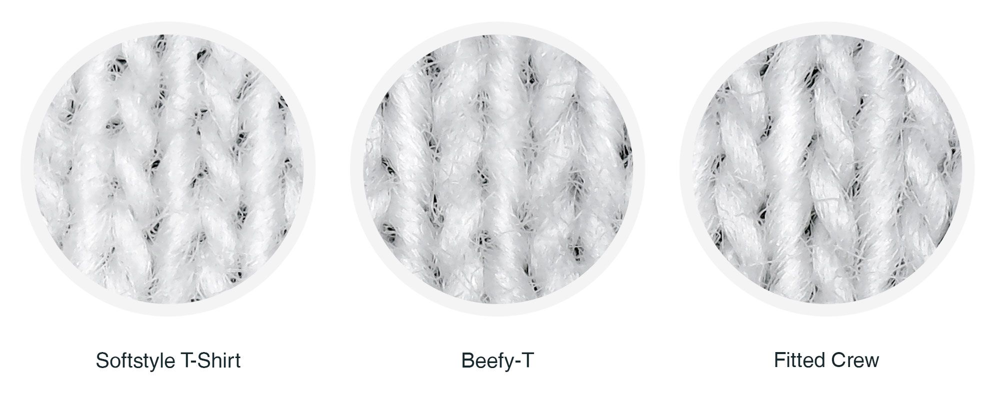 Microscope shot comparing Softstyle T-Shirt, Beefy-T and Fitted Crew.