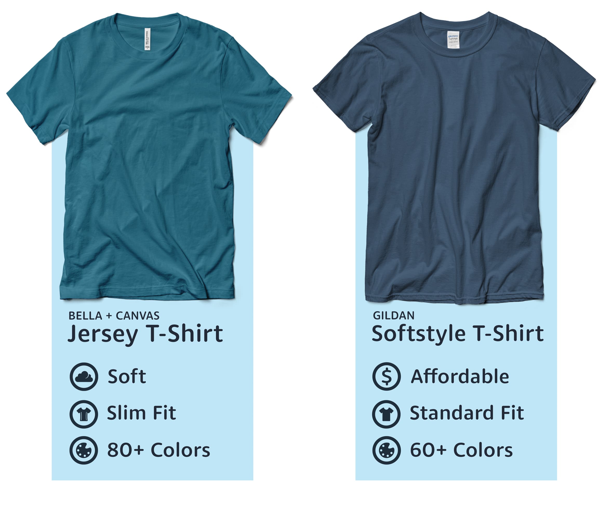 A comparison infographic of the Jersey T-Shirt and the Softstyle T-Shirt
