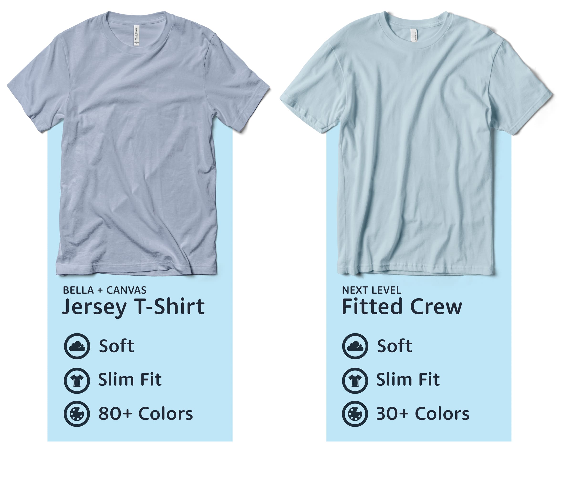 A comparison infographic of the Bella Canvas Jersey T-Shirt and the Next Level Fitted Crew