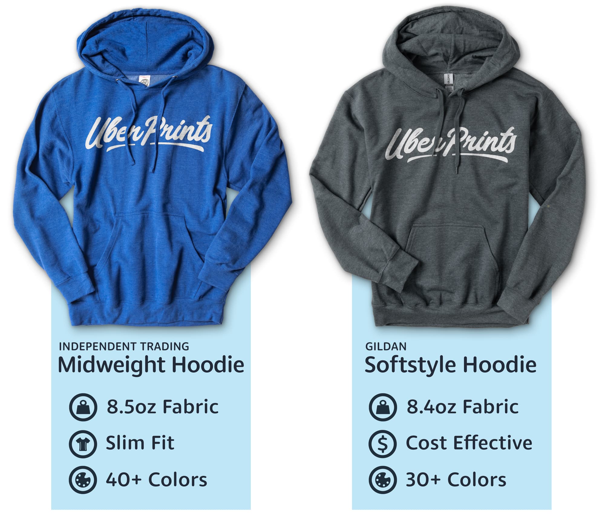 Infographic comparing the midweight hoodie to the softstyle hoodie.